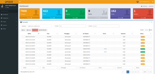 Dashboard Admin PT. Okebos Bangun Indonesia